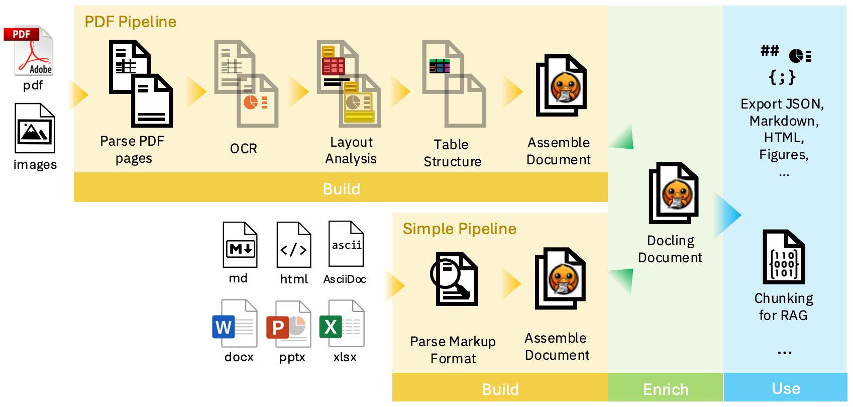 Docling: Extracting Structured Data from PDFs and Documents