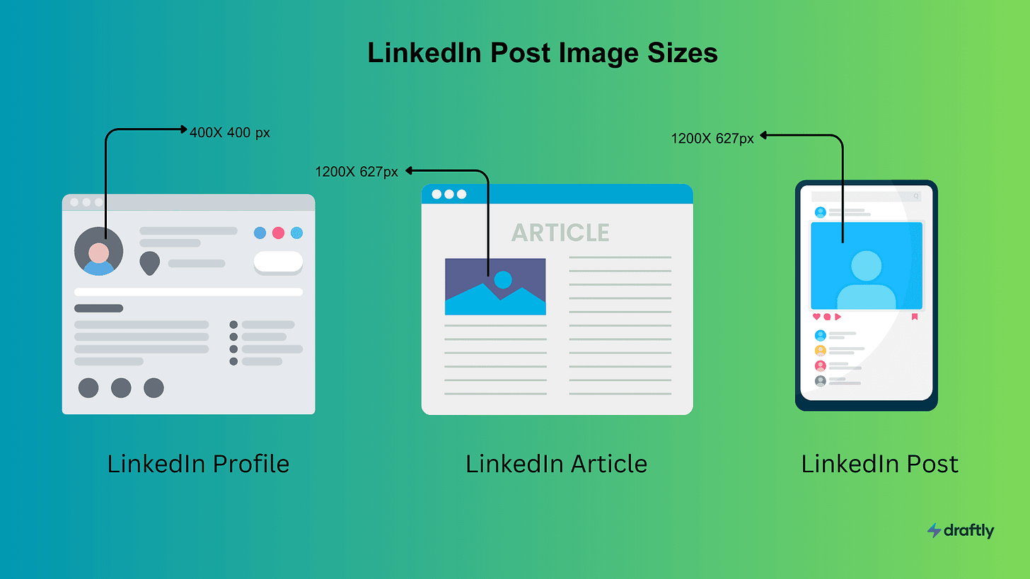 LinkedIn Image Size Guide For 2025 Draftly linkedin-image-size-guide-for-2025-draftly