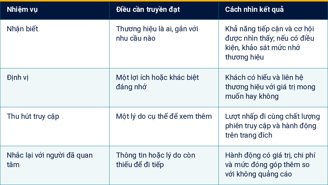 Bảng 1