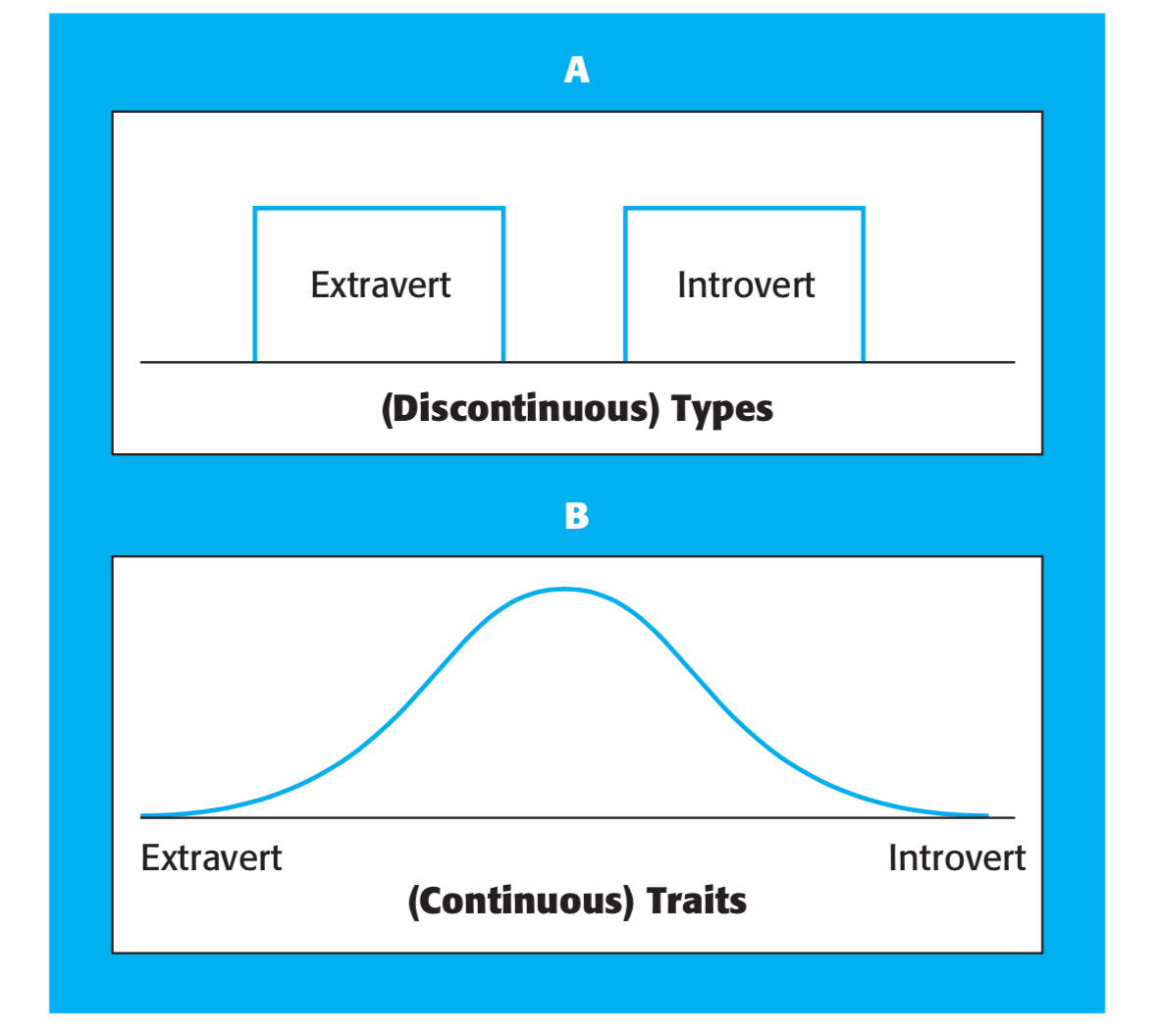 Trait-vs-Type-Theory