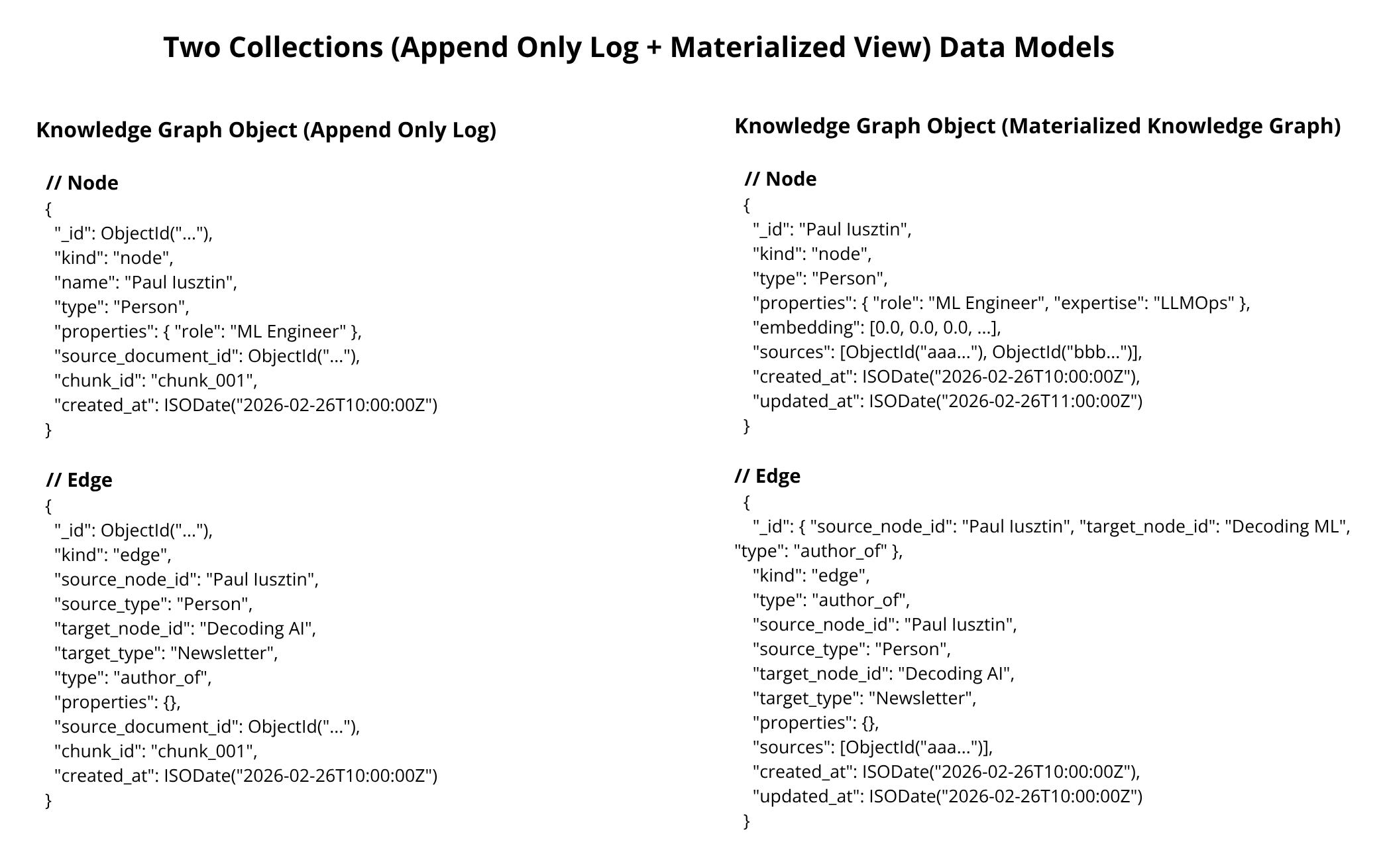 data_model_append_only_log