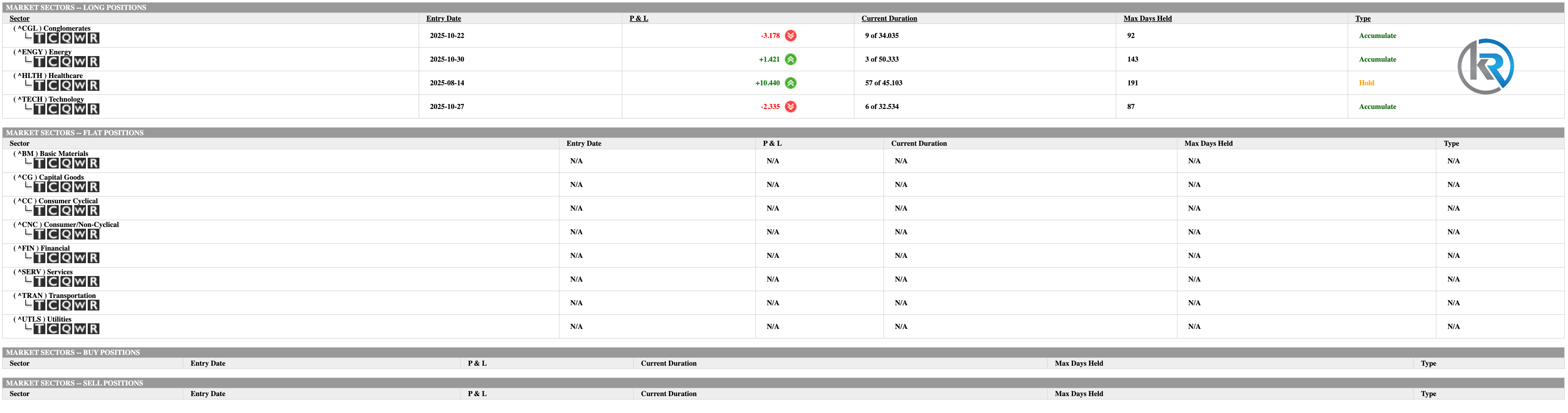 Bitcoin Fails Support, Tech Wobbles, Government Frozen — Welcome to America  2025