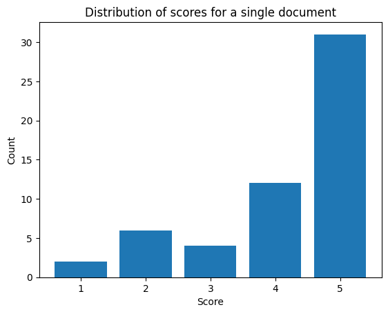 Distribution of scores for a single document
