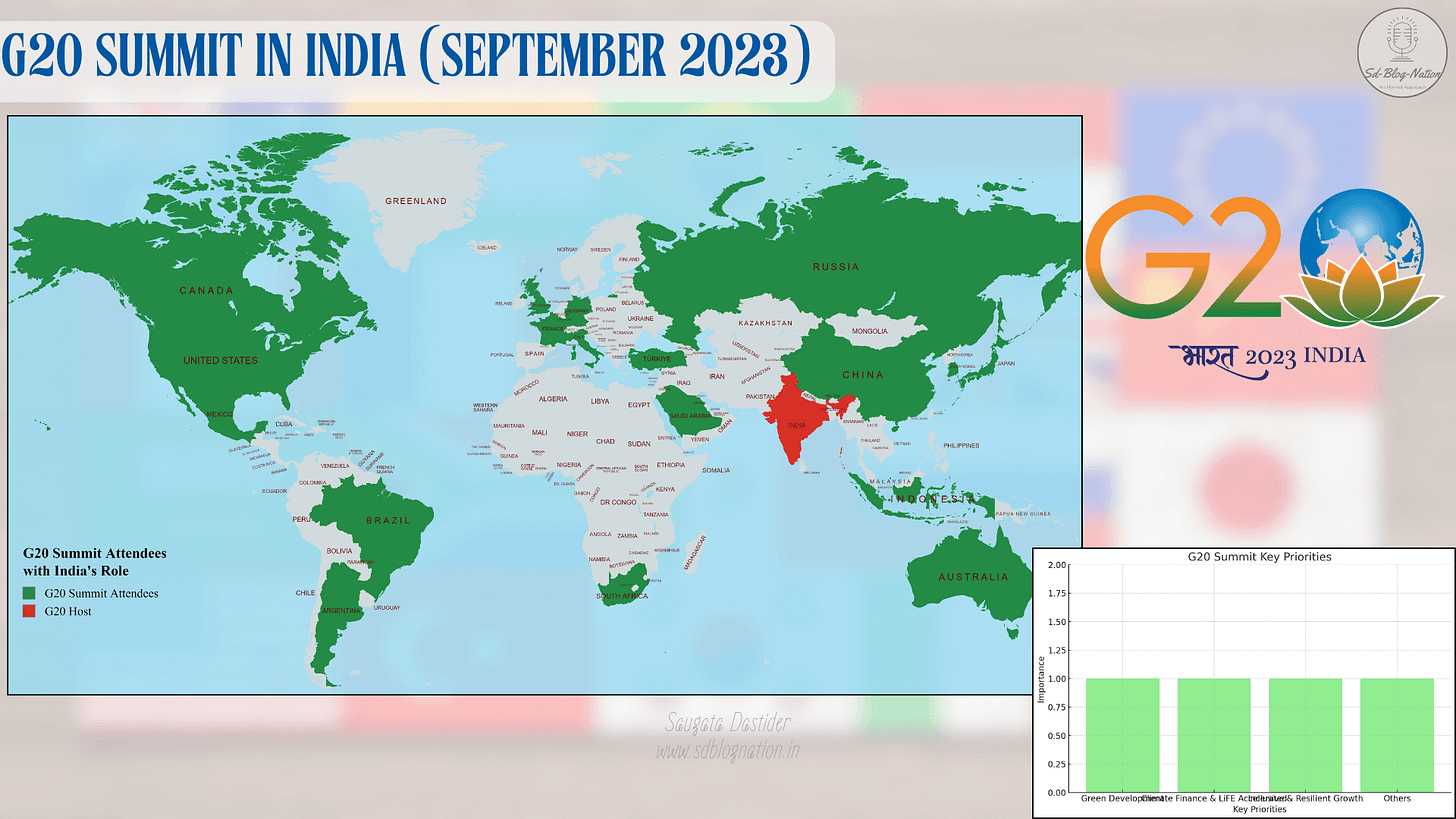 Infographic depicting India's hosting of the G20 Summit in September 2023, featured in the article "India at 50th G7 Summit Apulia, Italy: Why India Matters" on www.sdblognation.in. The image includes a world map highlighting G20 summit attendees, with India marked as the host. It also shows the G20 logo and a graph outlining the summit's key priorities, such as Green Development, Climate Finance, and Inclusive Growth. This visual underscores India's pivotal role in global leadership.