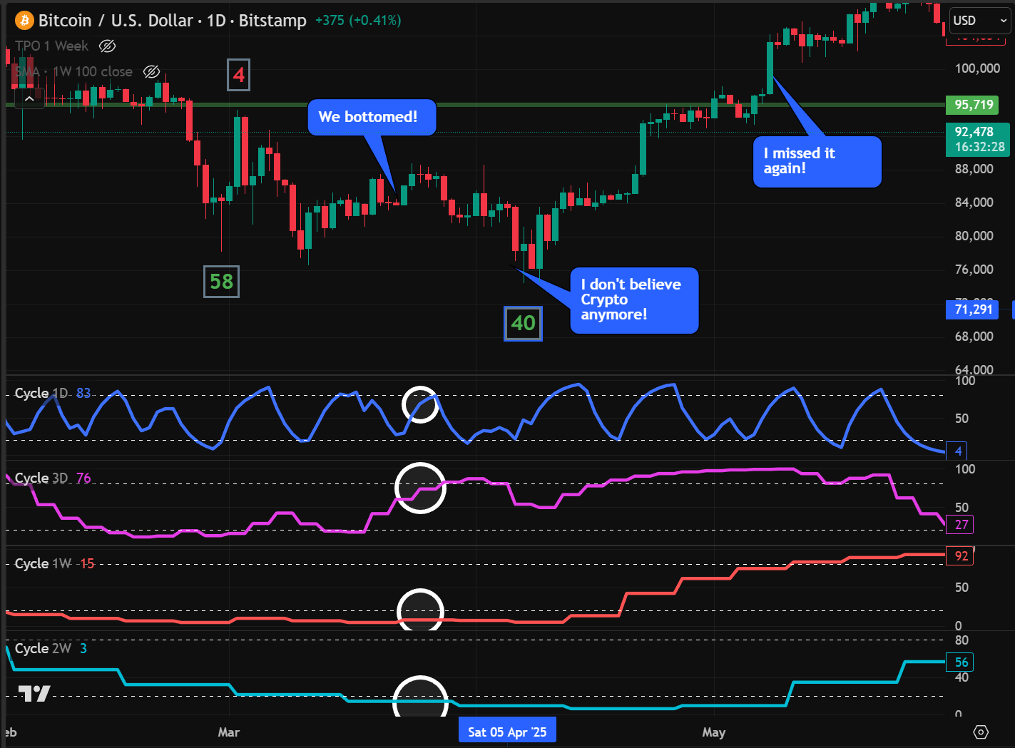 Crypto… are you ready? - Strategy Master