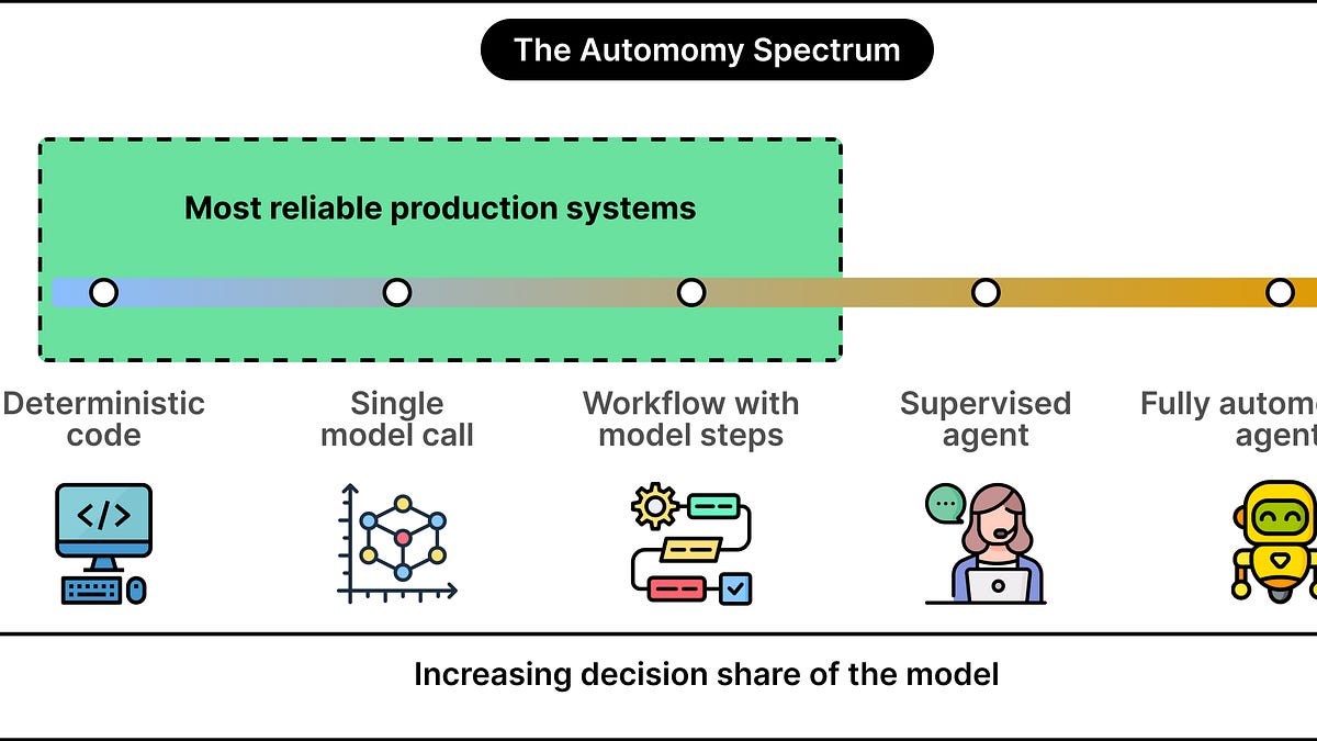 Best Practices for Building AI Agents That Work in Production