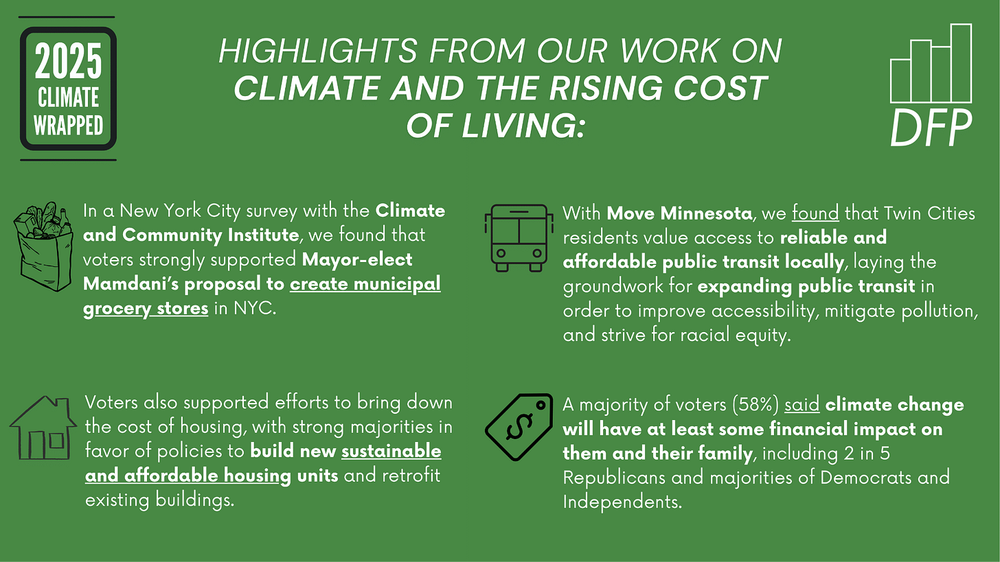 graphic showing four highlights from our work on climate and the rising cost of living