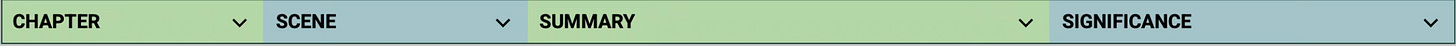 4 column spreadsheet alternating green and blue. Columns are labelled Chapter, Scene, Summary, and Significance.