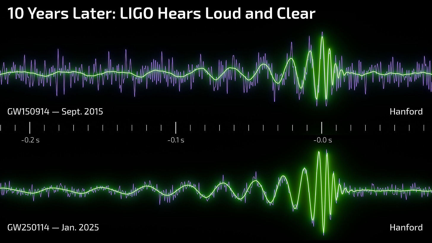 Two black hole mergers, detected 10 years apart.