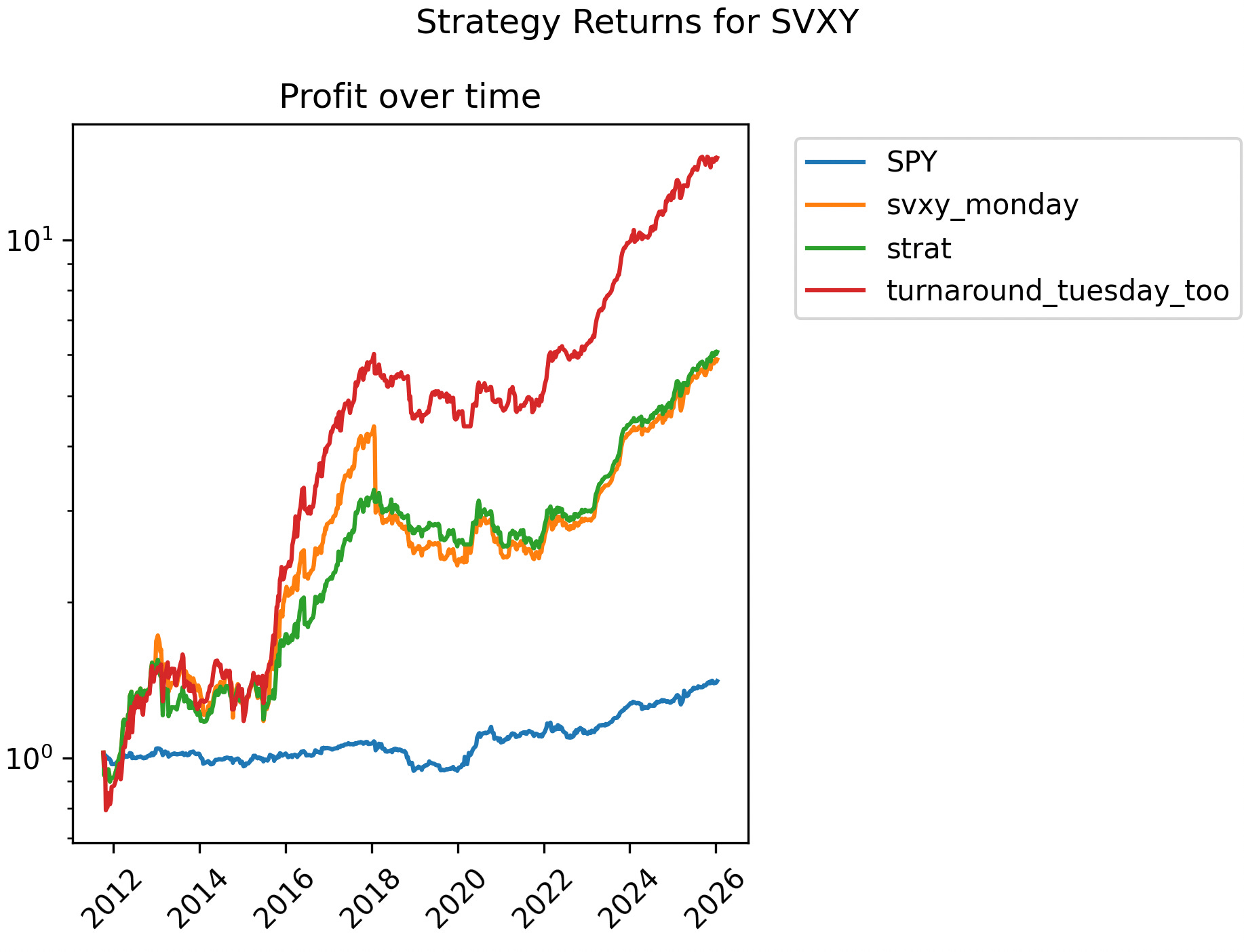 Monday Intraday Volatility is Weird - Lay Quant's Substack