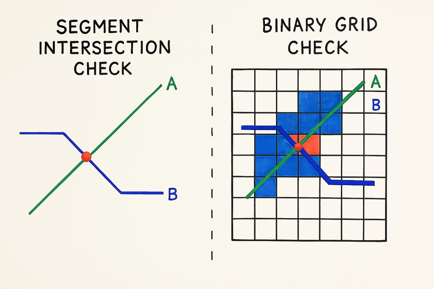 If learning intersection math excites you, you can be a great engineer.