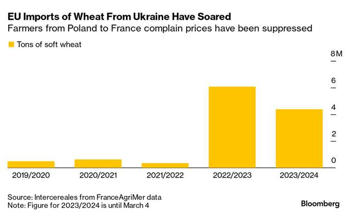 A graph of wheat growing

Description automatically generated with medium confidence