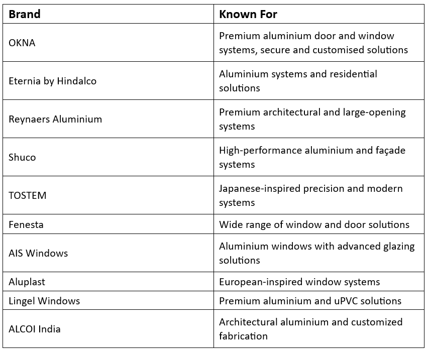 best aluminium windows