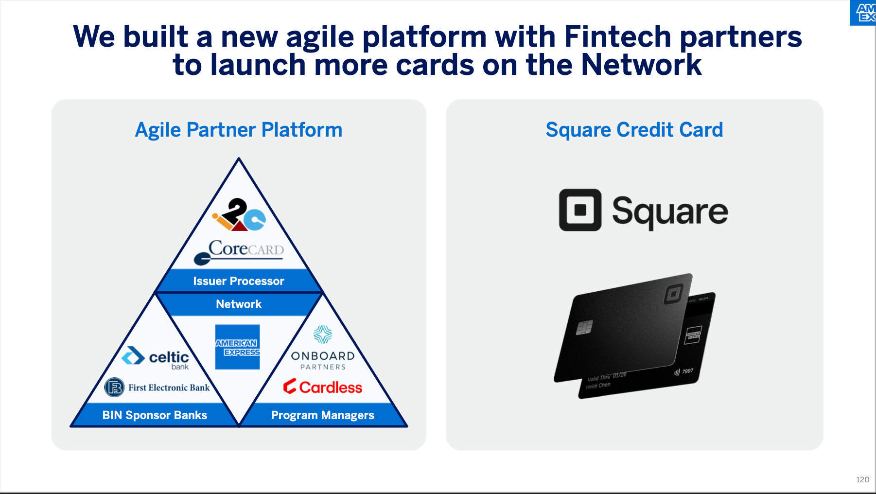 American Express Investor Day 2024, and the confidence in delivering  sustainable growth 📈; Ethereum ETF approval signals crypto mainstreaming 🫡