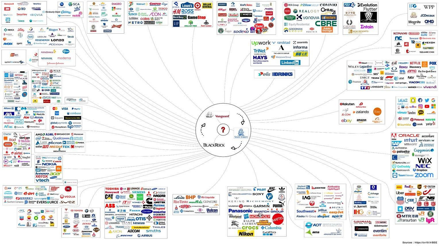 Michael O'Fallon - Sovereign Nations on Twitter: "BlackRock. Vanguard.  State Street. https://t.co/1cmSwQ8OAk" / Twitter