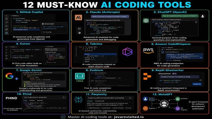 I Spent 300+ Hours Testing AI Coding Tools: Here Are the 10 Every Developer Should Know I Spent 300+ Hours Testing AI Coding Tools: Here Are the 10 Every Developer Should Know