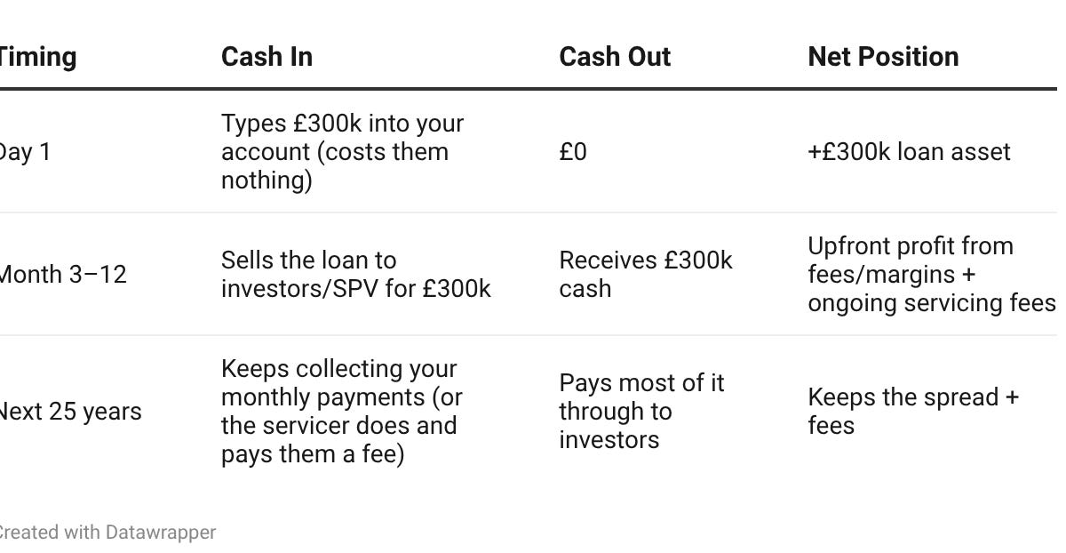 The Infinite Debt Machine - Conscientious Currency