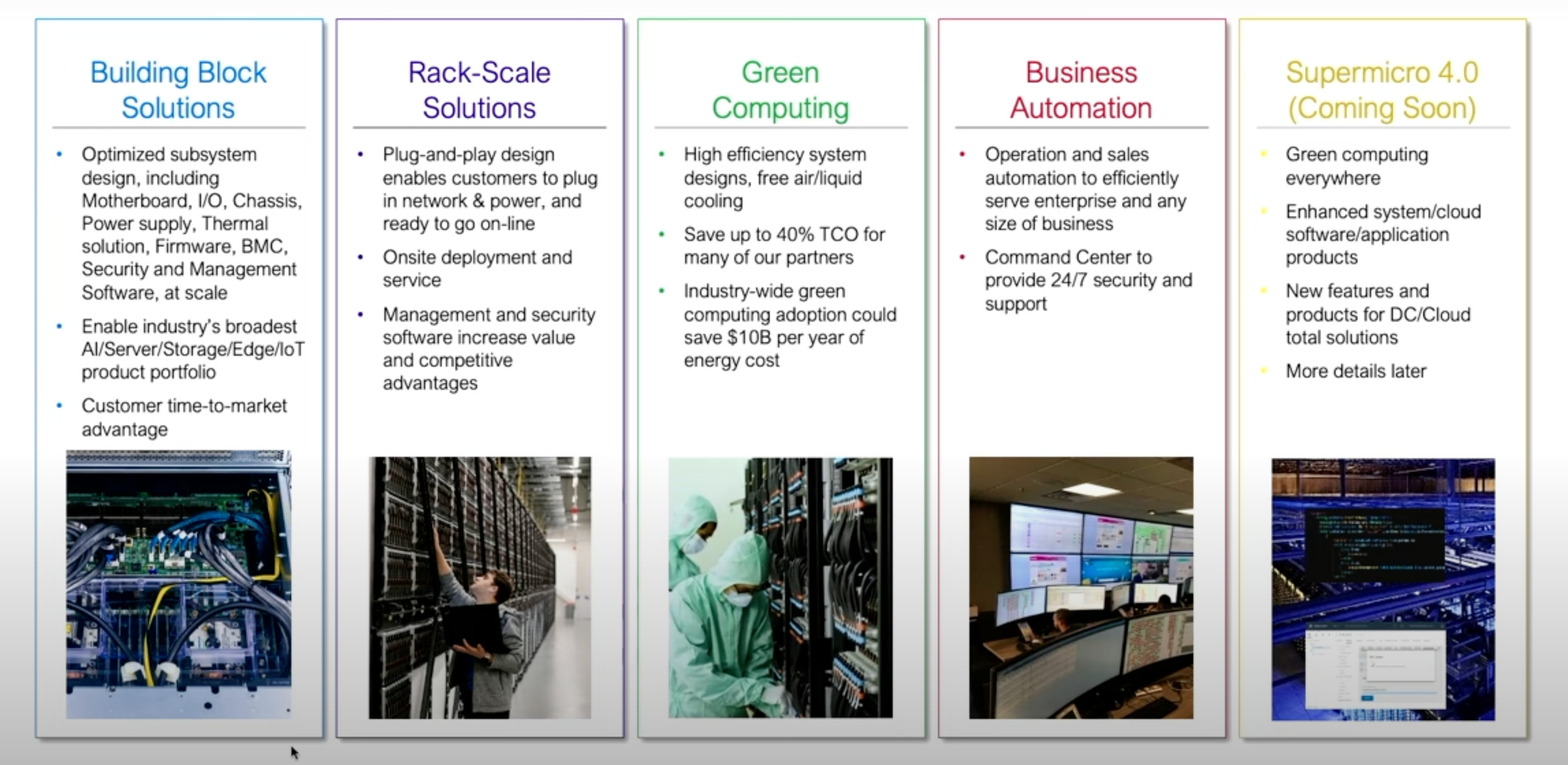 液冷式伺服器躍居主流- by Michael Chang - Michael 的美股研究
