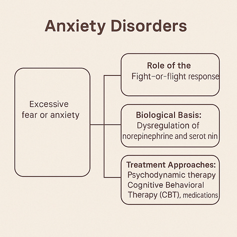 MCAT Psych Pulse Episode 10