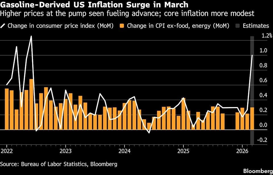 Easter Escalation, Inflation Returns as South Korea Signals Credit ...