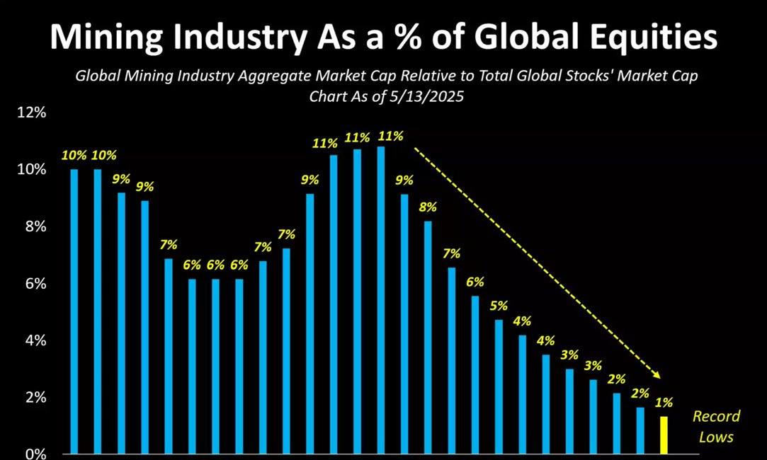 Unlocking Hidden Value: Summa Silver’s Rise in a World of Overpriced Stocks