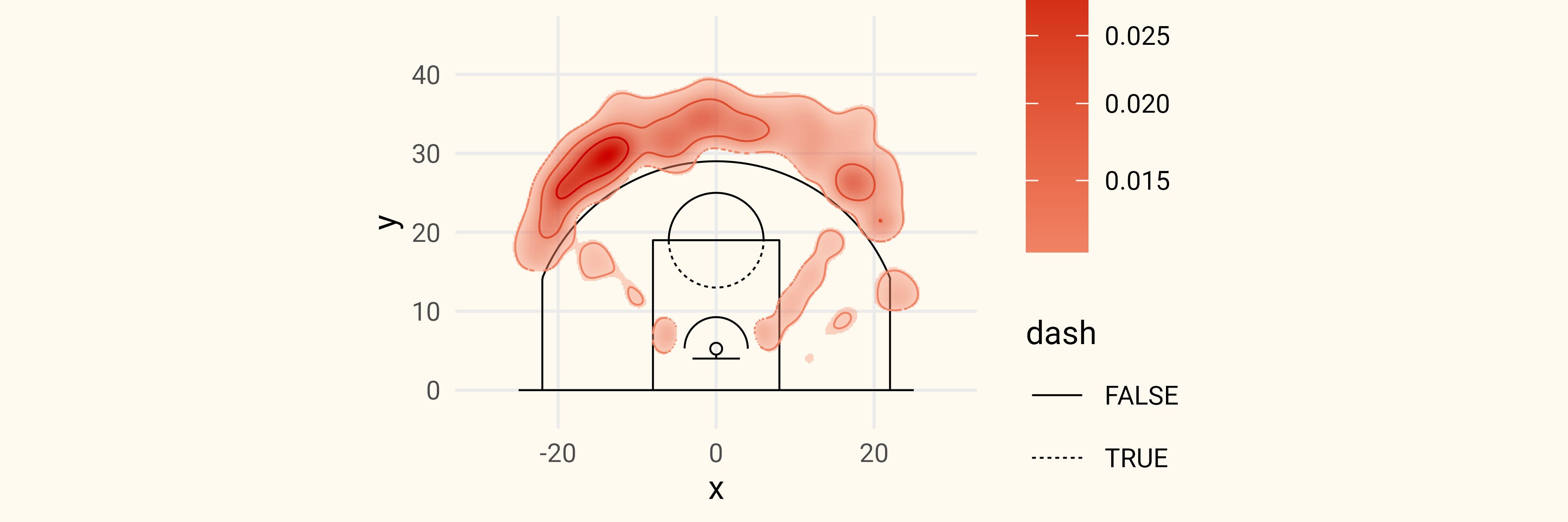 How To Make A Hot Spot Shot Chart - by Owen Phillips