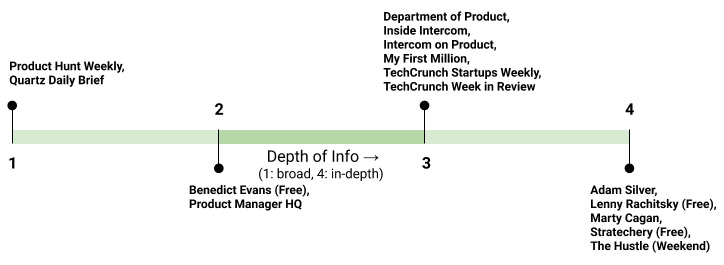 image showing exhaustive spread of the sources on the depth vs breadth axis image showing exhaustive spread of the sources on the depth vs breadth axis