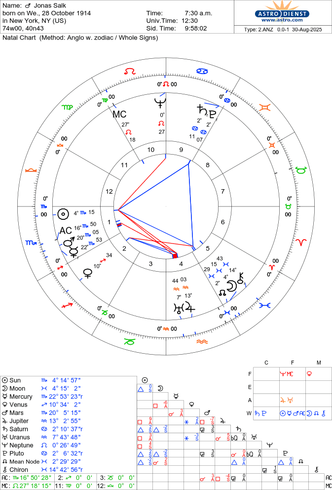 Astro-Databank chart of Jonas Salk, born on 28 October 1914 90%