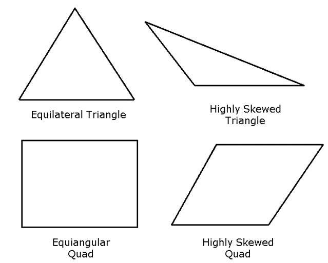 Skewness Skewness