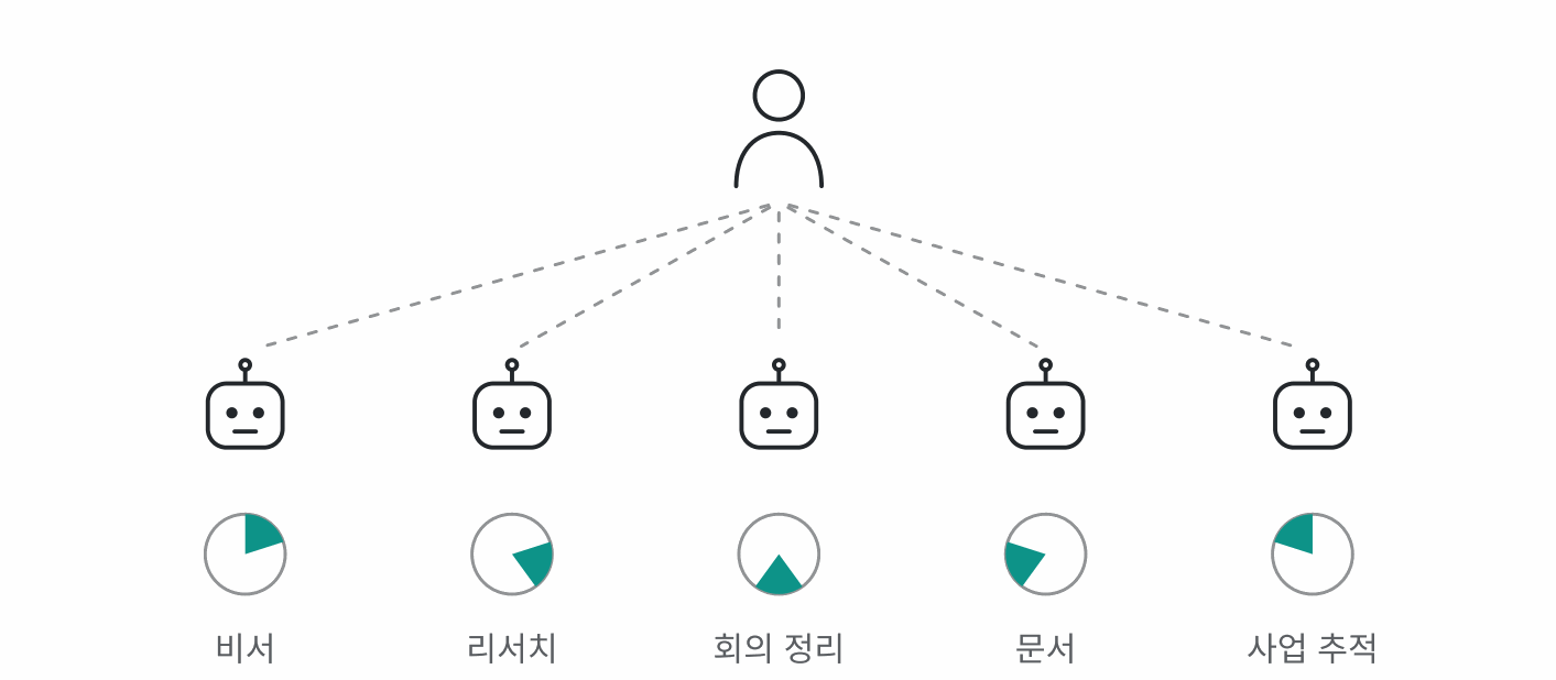 Original diagram 1