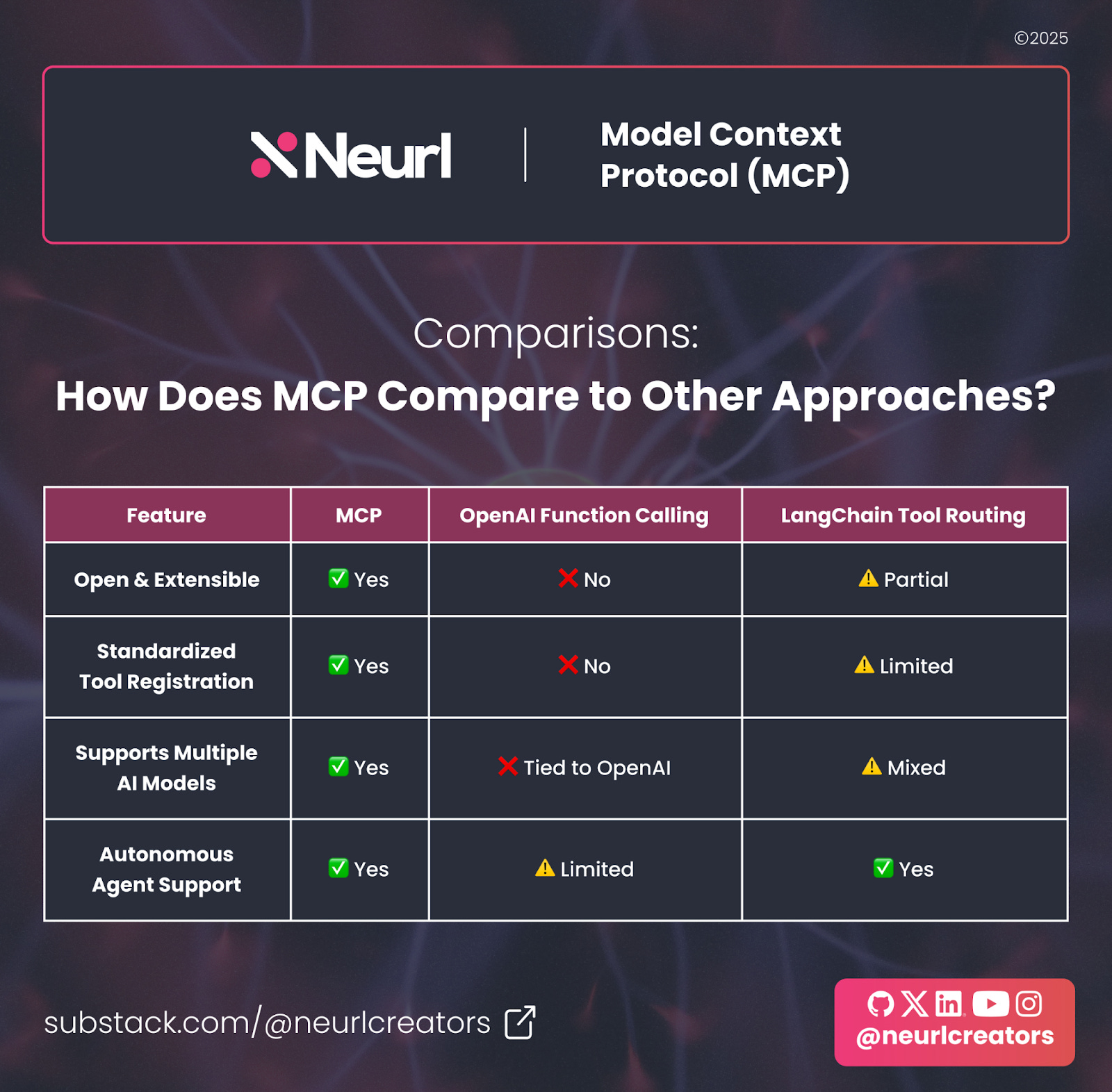 Model Context Protocol (MCP): The Open-Source AI Context Standard for ...