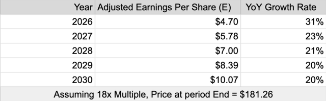 Earnings Growth Earnings Growth