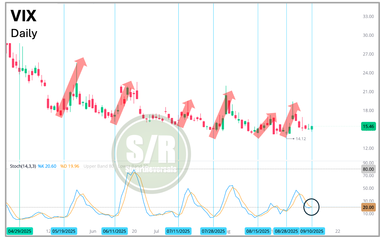 High Moat in Tech Companies