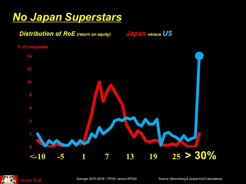 Japan reality check #3: what is Japan's economy really bad at?