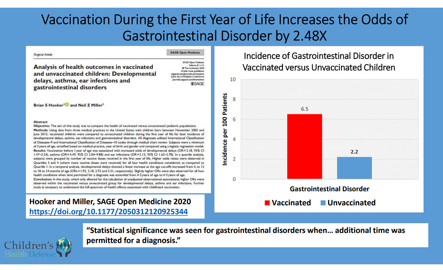 Vaccination During the First Year of Life Increases the Odds of.jpeg