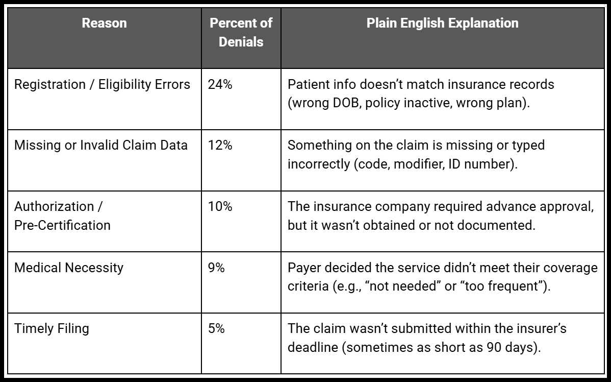 No Soup for You! Claim Denials Explained - by Bonnie Coburn
