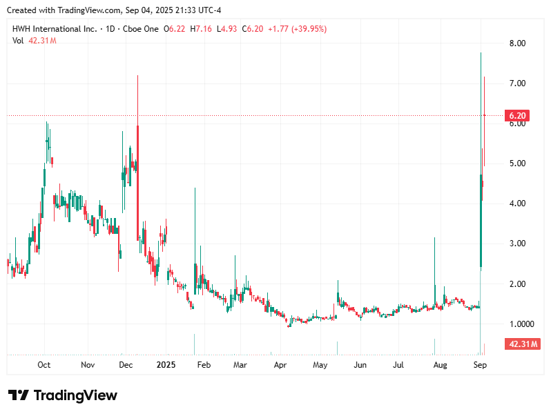 TradingView chart TradingView chart