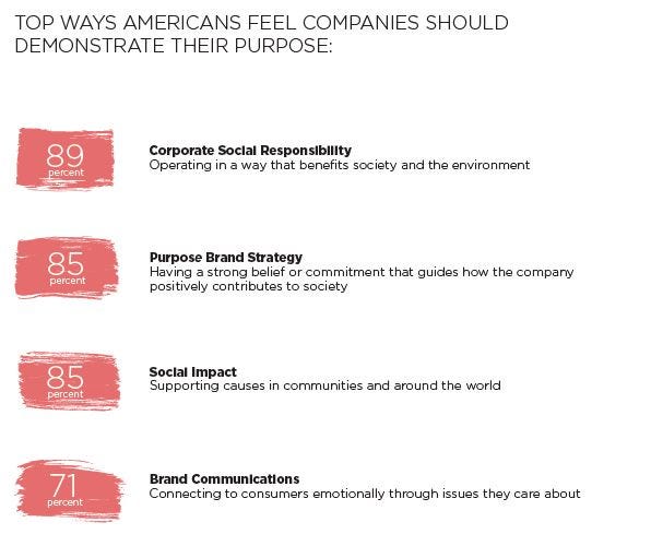 http://www.conecomm.com/research-blog/2018-purpose-study