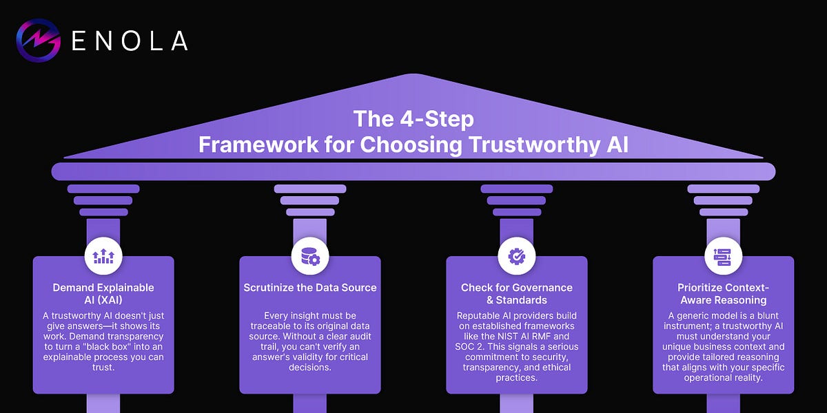 The 4-Step Framework for Choosing Trustworthy AI