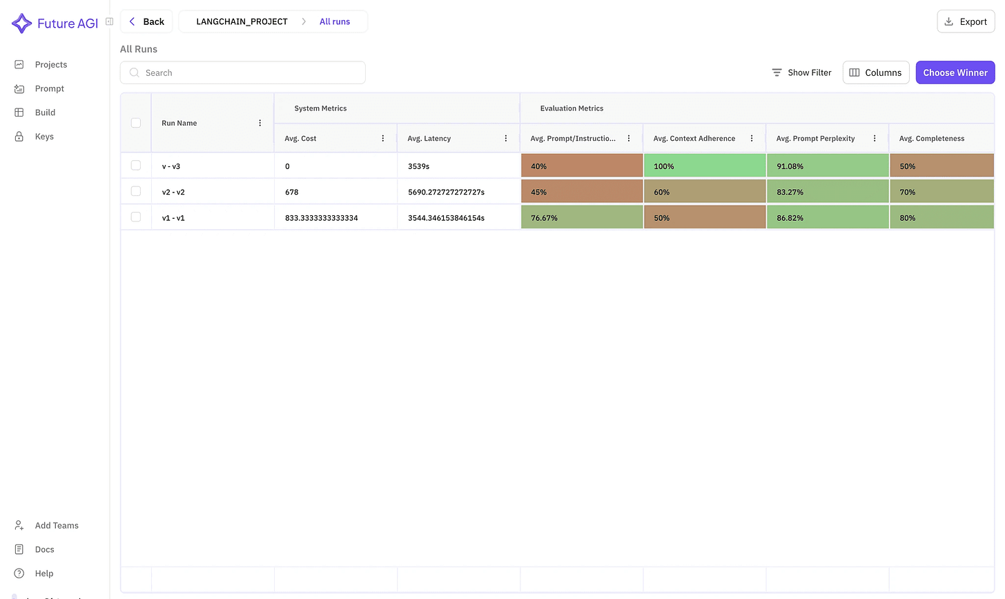A sample dashboard view in FutureAGI showing experiment results and key metrics for your RAG application. A sample dashboard view in FutureAGI showing experiment results and key metrics for your RAG application.