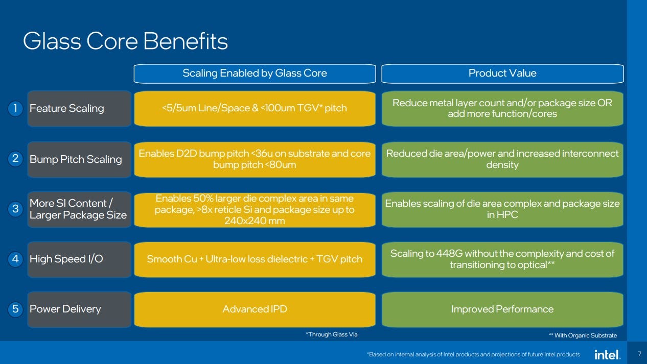Intel Glass Substrate 2023 Glass Core Benefits - ServeTheHome