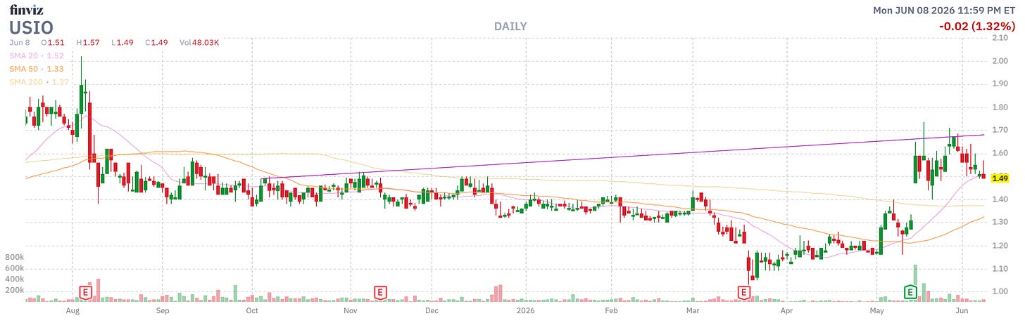 Finviz Chart Finviz Chart