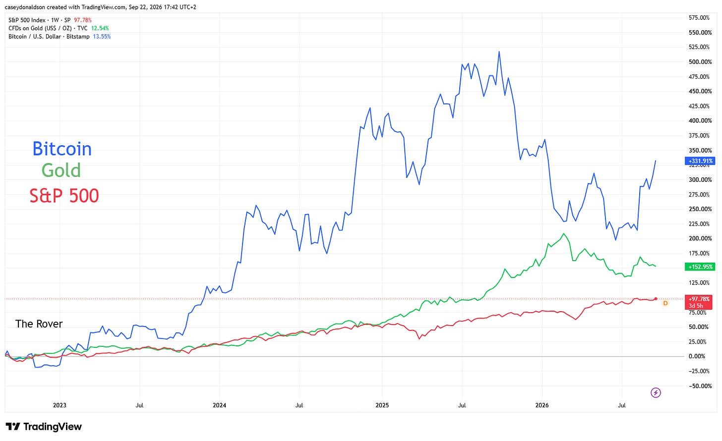 SP_DLY:SPX Chart Image by caseydonaldson SP_DLY:SPX Chart Image by caseydonaldson