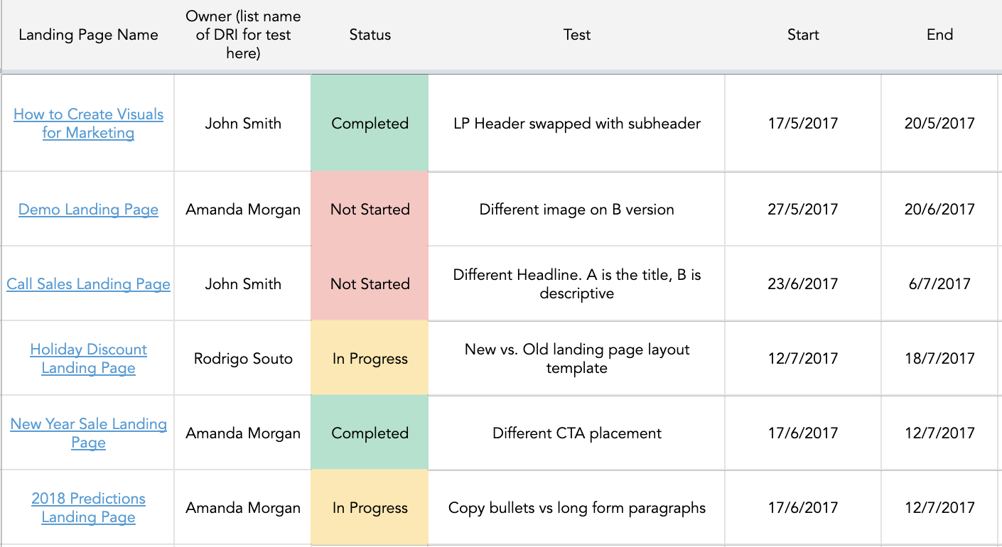 How to Do A/B Testing: 15 Steps for the Perfect Split Test