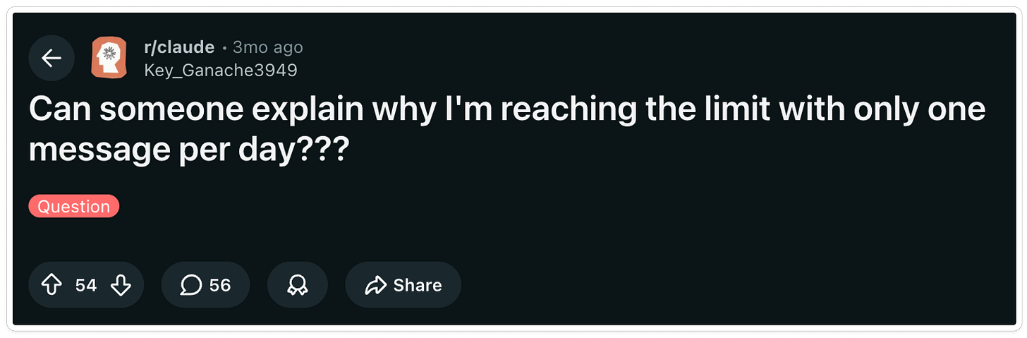 Reddit post in r/claude titled "Can someone explain why I'm reaching the limit with only one message per day???" with 54 upvotes and 56 comments, showing how common Claude usage limit frustration is.