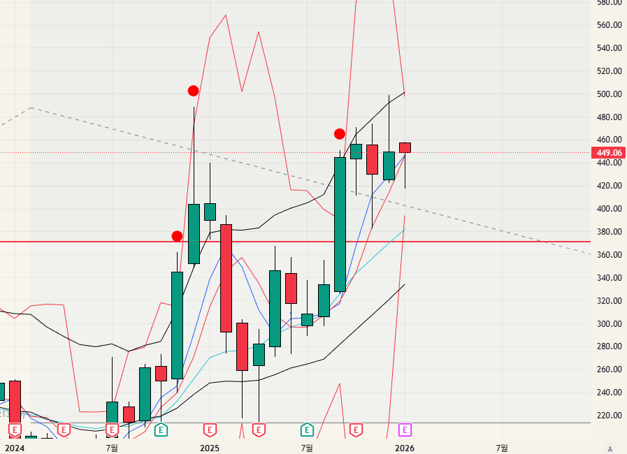 $TSLA - 26.01.26