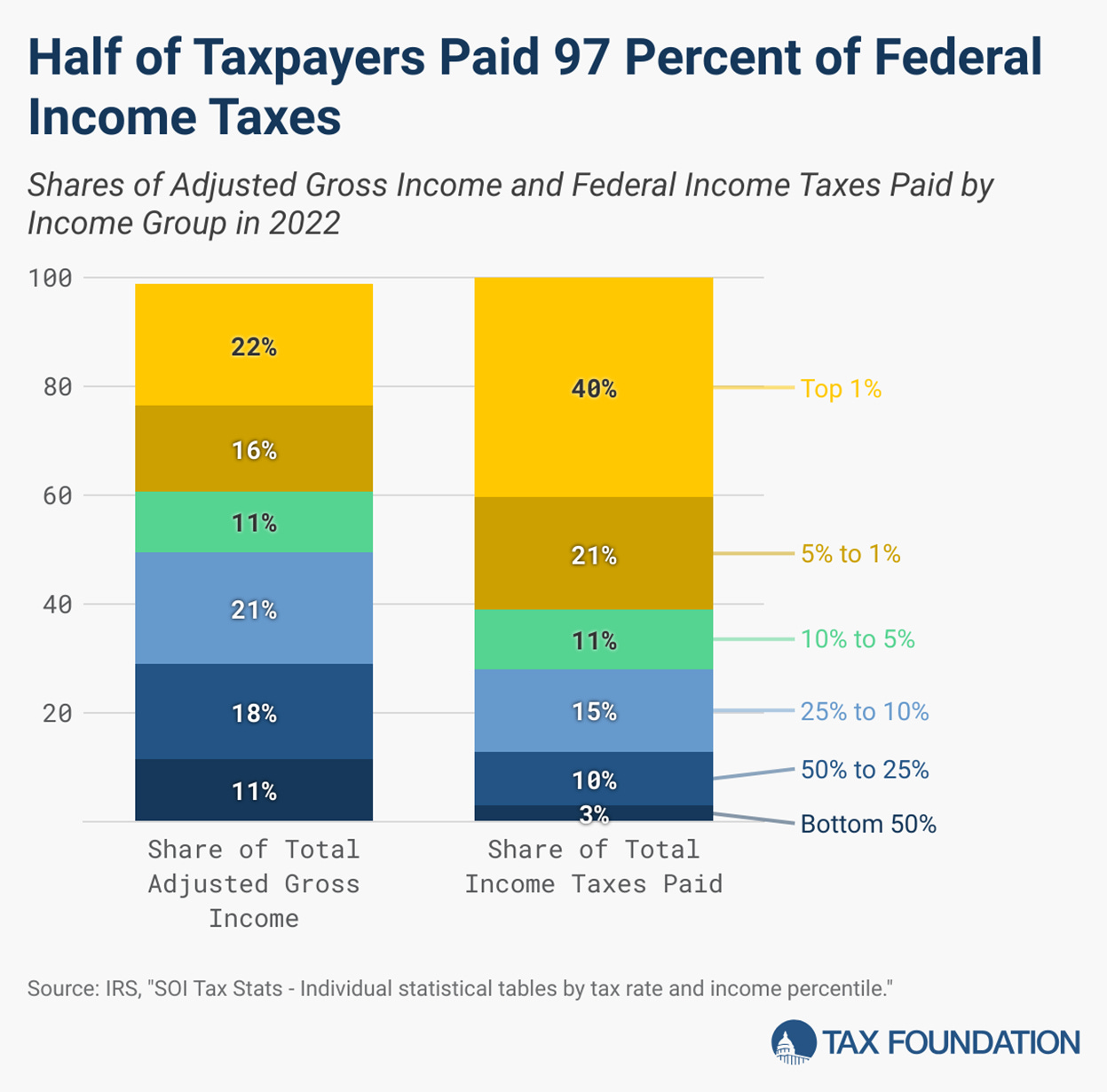 A graph of income tax

AI-generated content may be incorrect.