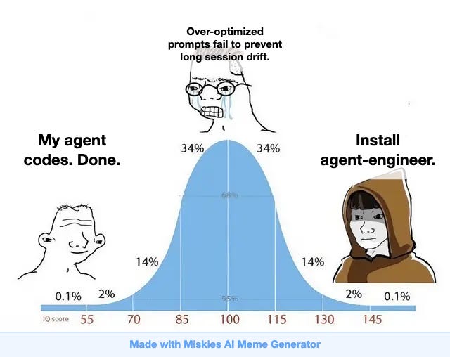 IQ Bell Curve
