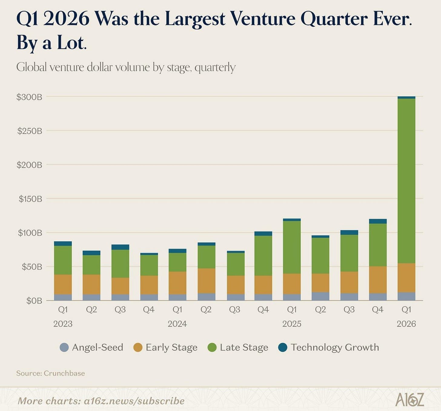Venture Capital