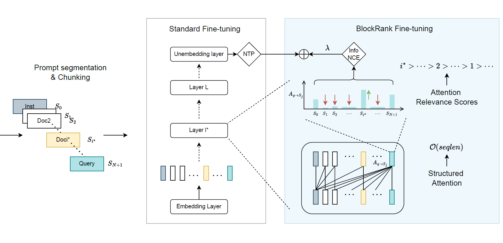 Google DeepMind Just Showed How AI Will Read – and Rank – Your Content ...
